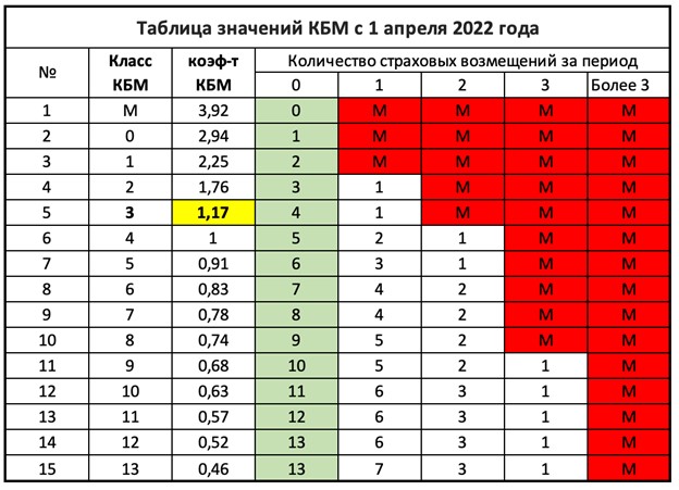 проверка кбм